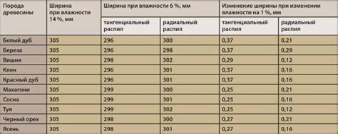 Ошибки при поддержании оптимальной влажности и их влияние на итоговый результат инкубации