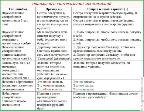 Ошибки при употреблении выражения "в общем" и как их избегать