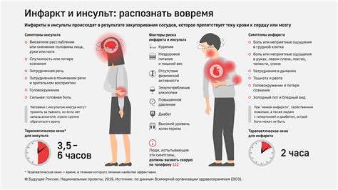 Ощутимые признаки воспалительного процесса у женщин и неотложная необходимость обращения к специалисту