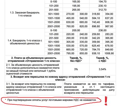 О значение правильного применения индекса при отправке писем и посылок