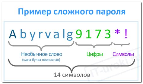 Парольная фраза: удивительный прием для сложного пароля