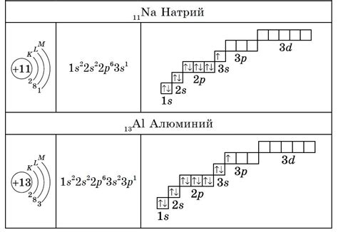 Первоначальная конфигурация электронной трубки