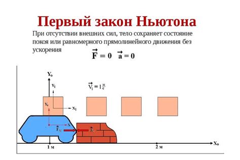 Первый закон Ньютона: инерция и ее роль в движении транспортных средств