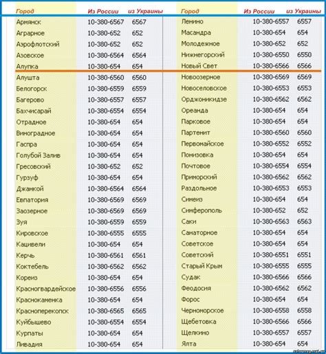 Первый регион, в котором внедрили цифровой код на 996