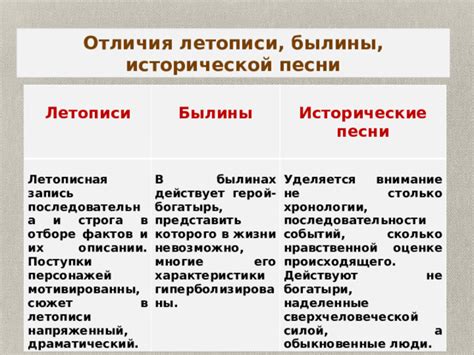 Перевернутая чистота: драматический поворот в библейской летописи