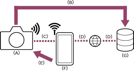 Передача Wi-Fi-сигнала с мобильного устройства для подключения к интернету