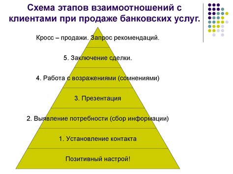 Переосмысление взаимоотношений с гиалами