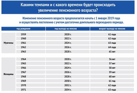 Пересмотр пенсионных коэффициентов: последствия для жителей пожилого возраста в следующем году