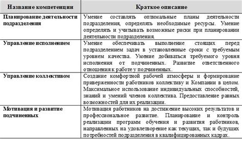 Перечень компонентов для успешного выполнения профессиональных задач