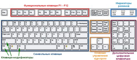 Персонализация функциональных клавиш