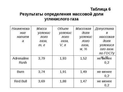 Перспективы исследования энергетических уровней и их влияние на химические превращения