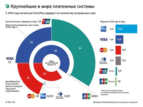 Перспективы развития мобильных платежных систем в России и за границей