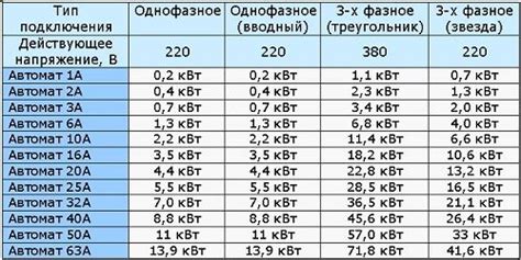 Перспективы развития подходов к измерению мощности автоматов с манекеном