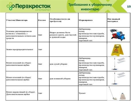 Перспективы развития рынка самоходных устройств для уборки помещений