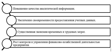 Перспективы развития системы электронного учета государственных финансов и применения уникальных кодов бюджетной классификации при осуществлении государственных закупок