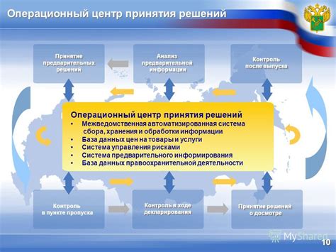 Перспективы развития экономики Российской Федерации: прогнозы на ближайшую перспективу