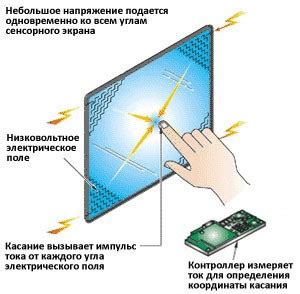 Пиксели и разрешение: основы технологии экранов