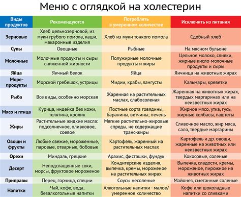 Питание как фактор, способствующий уменьшению вертящегося состояния при повышенном кровяном давлении