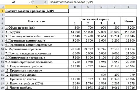 Планирование бюджета и поиск финансирования