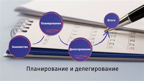 Планирование и делегирование задач без онлайн инструментов