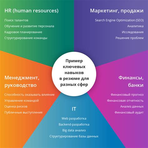 Планирование и организация: ключевые навыки для успешного менеджера