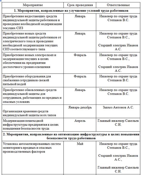 Планирование и предварительные мероприятия