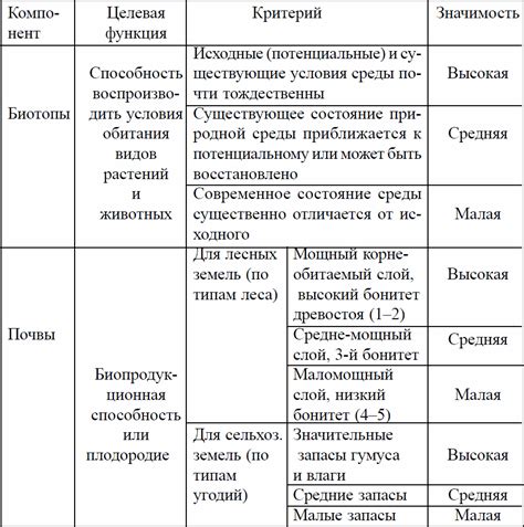 Планирование основных компонентов конструкции