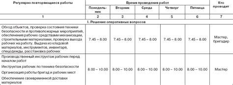 Планирование рабочего времени на период путешествий: эффективные стратегии и рекомендации