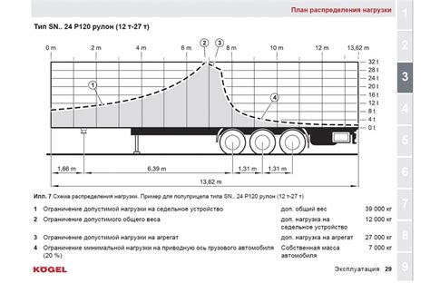 План действий для правильной загрузки грузового контейнера