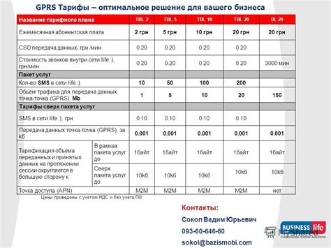 План изменений для вашего тарифного плана