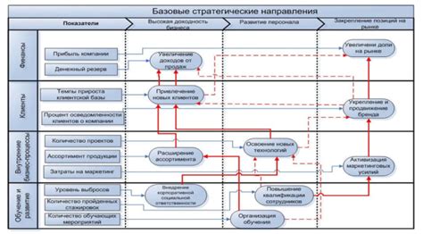 План разработки и организации элементов ипподромной инфраструктуры