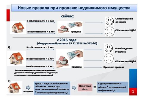 Площадь и тип объектов недвижимости: как они влияют на размер налогового коэффициента