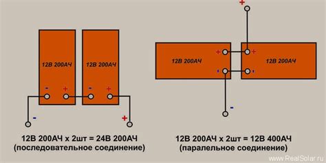 Плюсы и минусы использования внешней батареи в качестве дополнительного источника питания для смартфона