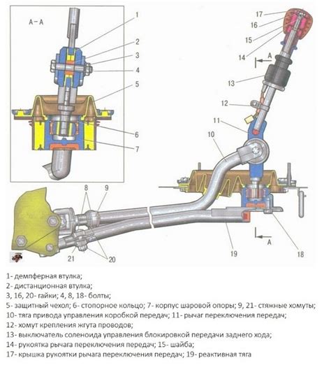 Плюсы короткого хода рычага КПП для плавного переключения передач