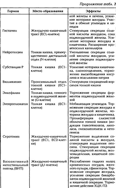 Побочные эффекты Гозерелина и бусерелина: общие и специфические