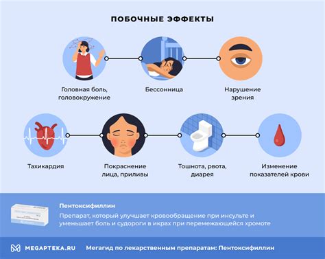 Побочные эффекты и ограничения в применении препарата