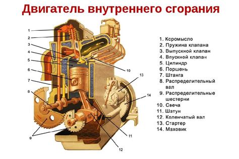 Повреждение двигателя и компонентов системы