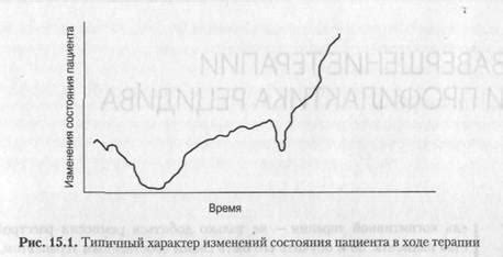 Повышение вероятности успешного создания толстой кожи