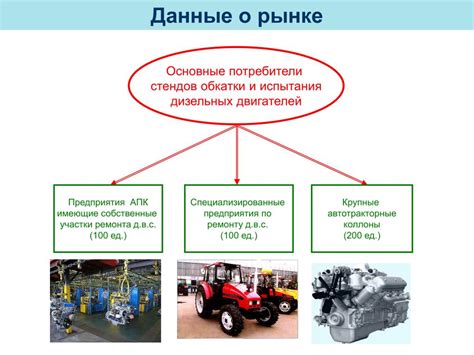 Повышение долговечности и надежности автомобиля