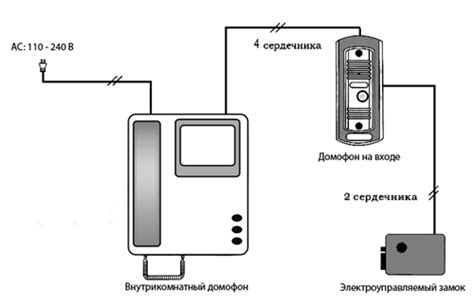 Повышение качества связи при использовании цифровой трубки домофона