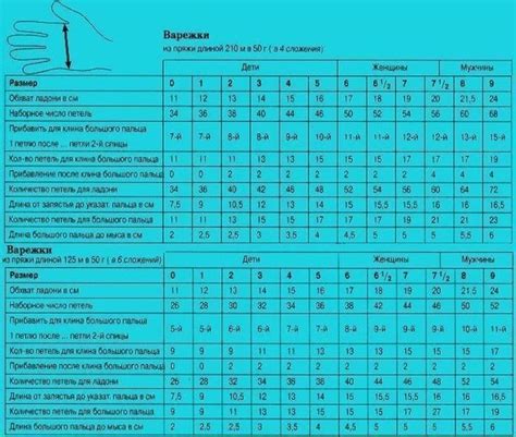 Повышение количества петель за счет применения хитрого метода