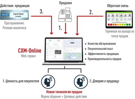 Повышение производительности комбилоадеров и оптимизация работы