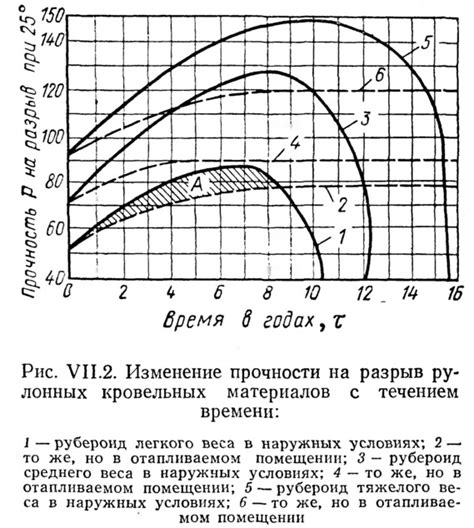 Повышение прочности и долговечности конструкций с помощью использования инновационного материала