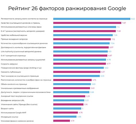 Повышение ранжирования в поисковых системах