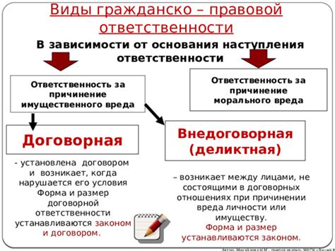 Повышение степени самостоятельности и ответственности