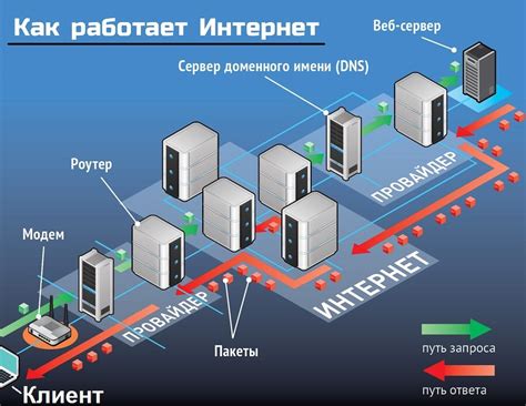 Повышение эффективности работы без необходимости непрерывного доступа к сети