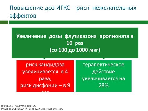 Повышенный риск нежелательных побочных эффектов