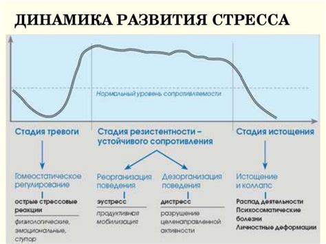 Повышенный риск развития стресса и психологических проблем