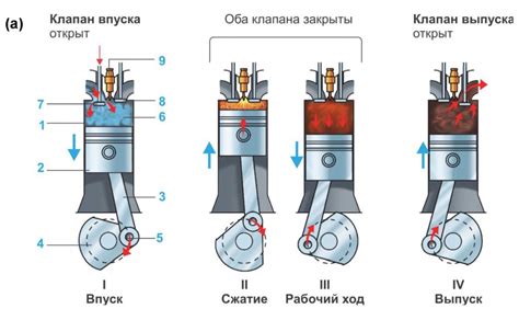 Повышенный уровень шума во время функционирования двигателя: причины и возможные решения