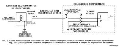 Подача электропитания на стробоскопы: подготовка и соединение